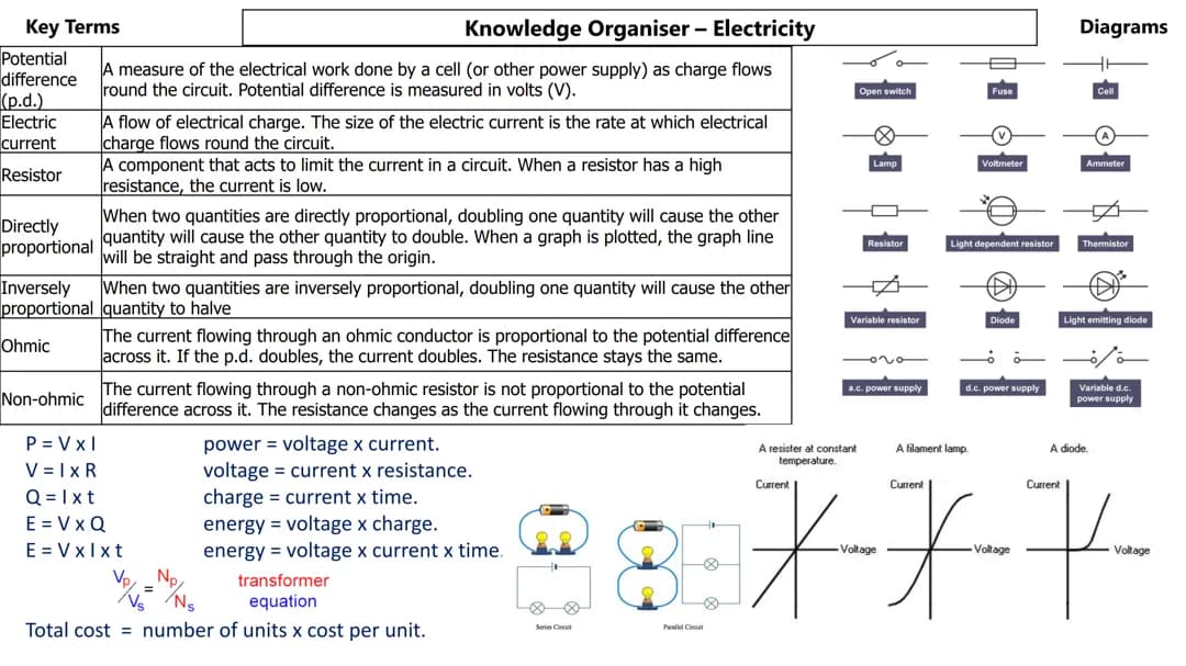 ELECTRICITY  PHYSICS 