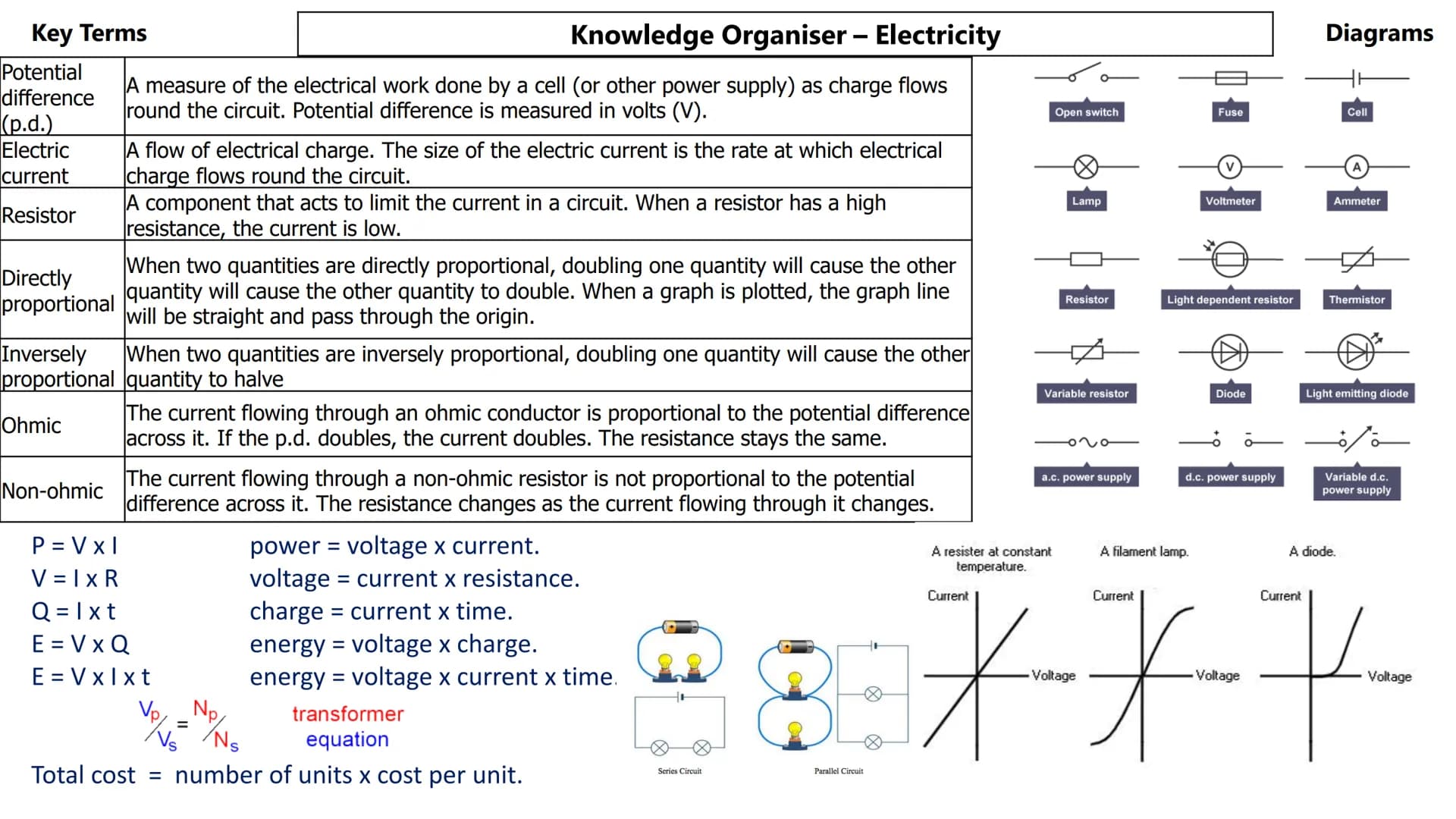 Key Terms
Potential
difference
(p.d.)
Electric
current
Resistor
Directly
proportional
Knowledge Organiser - Electricity
A measure of the ele