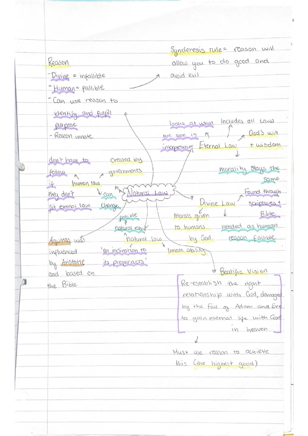WJEC aquinas’ natural law