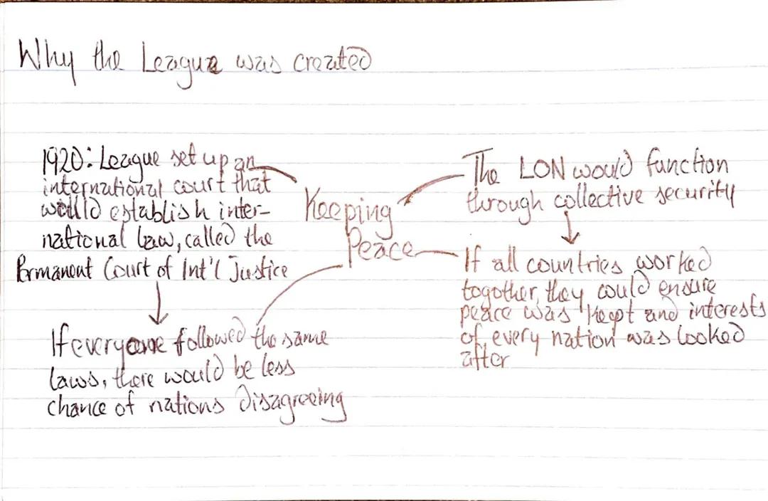 The League of Nations 