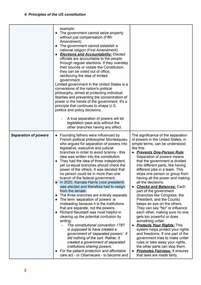 4. Principles of the US constitution
Limited government
1
principles of the
US constitution
Explanation and examples
Limited government is a