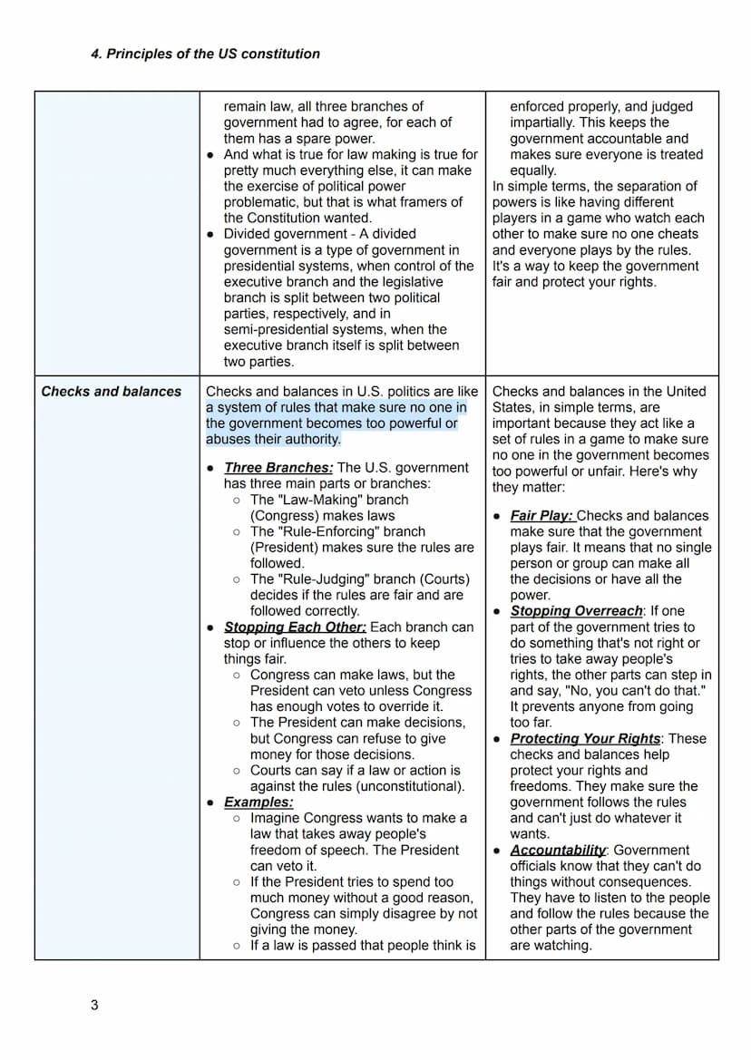 4. Principles of the US constitution
Limited government
1
principles of the
US constitution
Explanation and examples
Limited government is a