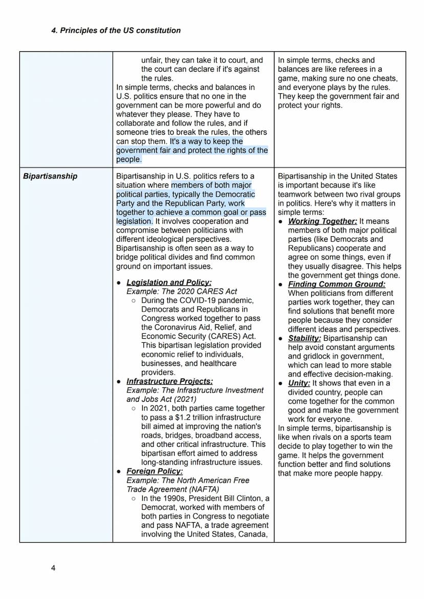 4. Principles of the US constitution
Limited government
1
principles of the
US constitution
Explanation and examples
Limited government is a