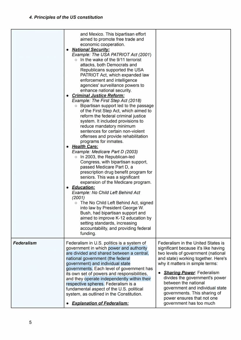 4. Principles of the US constitution
Limited government
1
principles of the
US constitution
Explanation and examples
Limited government is a