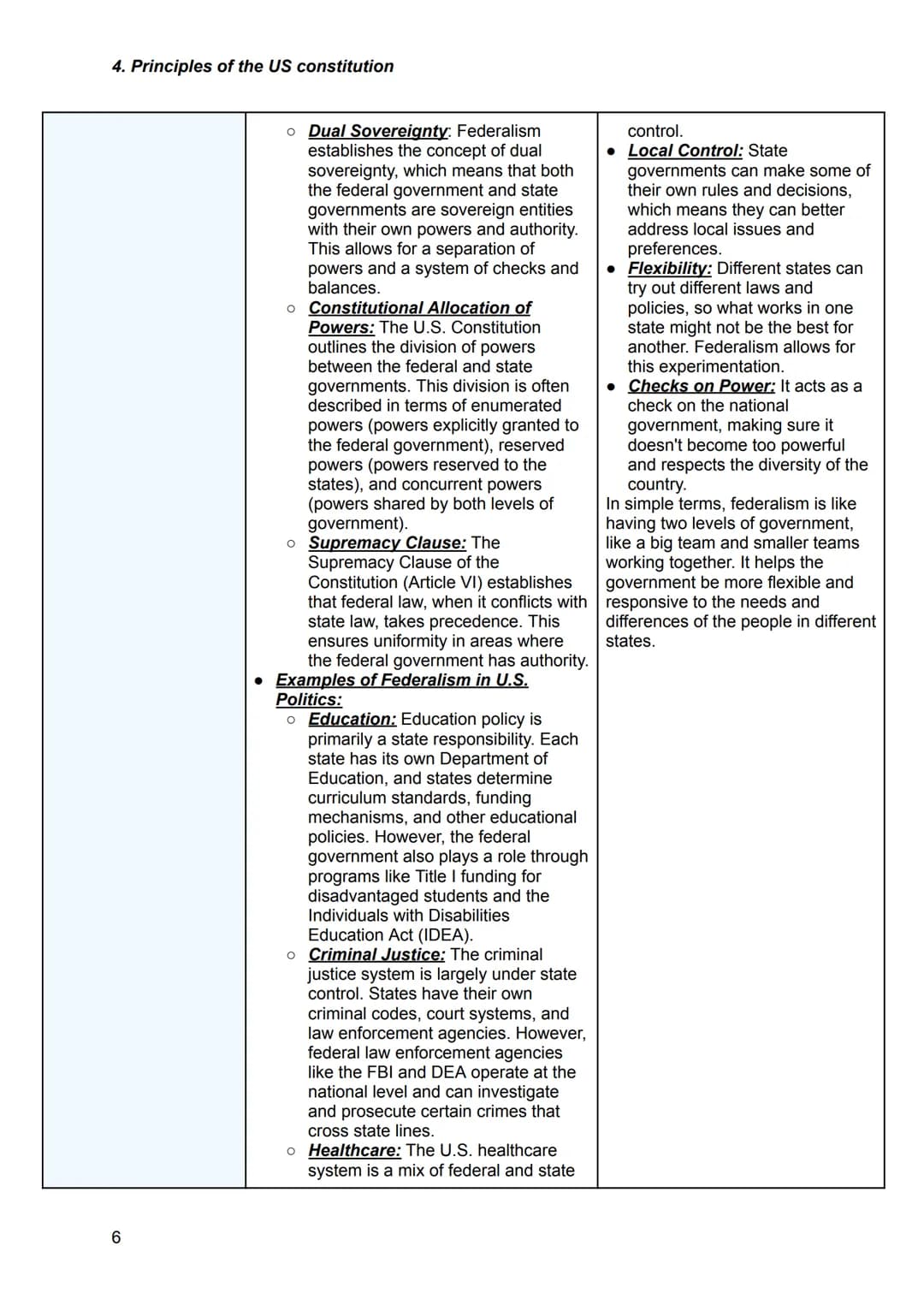 4. Principles of the US constitution
Limited government
1
principles of the
US constitution
Explanation and examples
Limited government is a