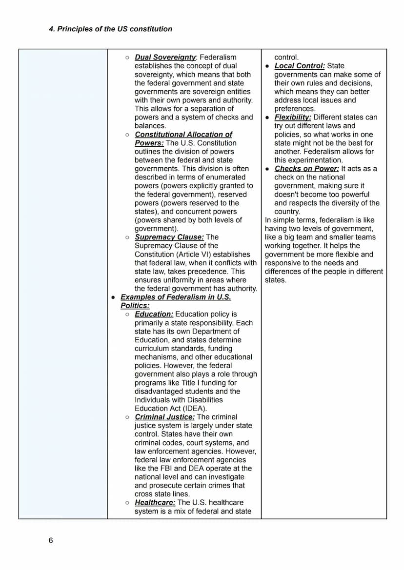 4. Principles of the US constitution
Limited government
1
principles of the
US constitution
Explanation and examples
Limited government is a