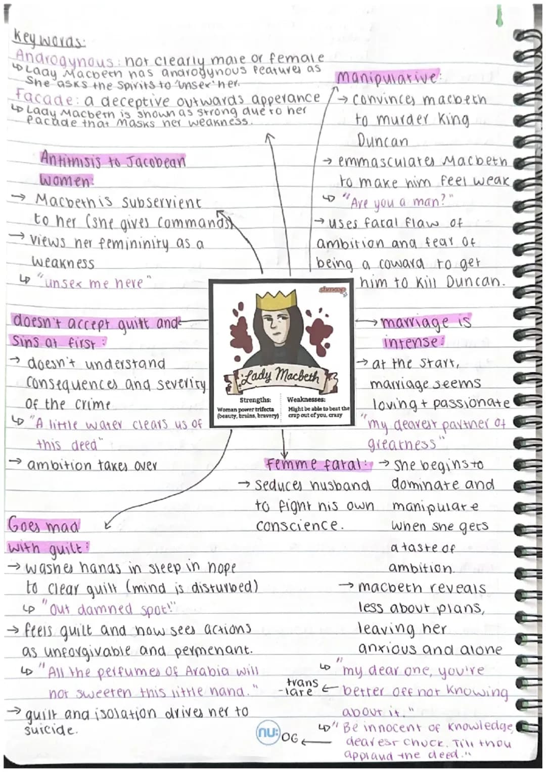 Lady Macbeth character analysis mind map