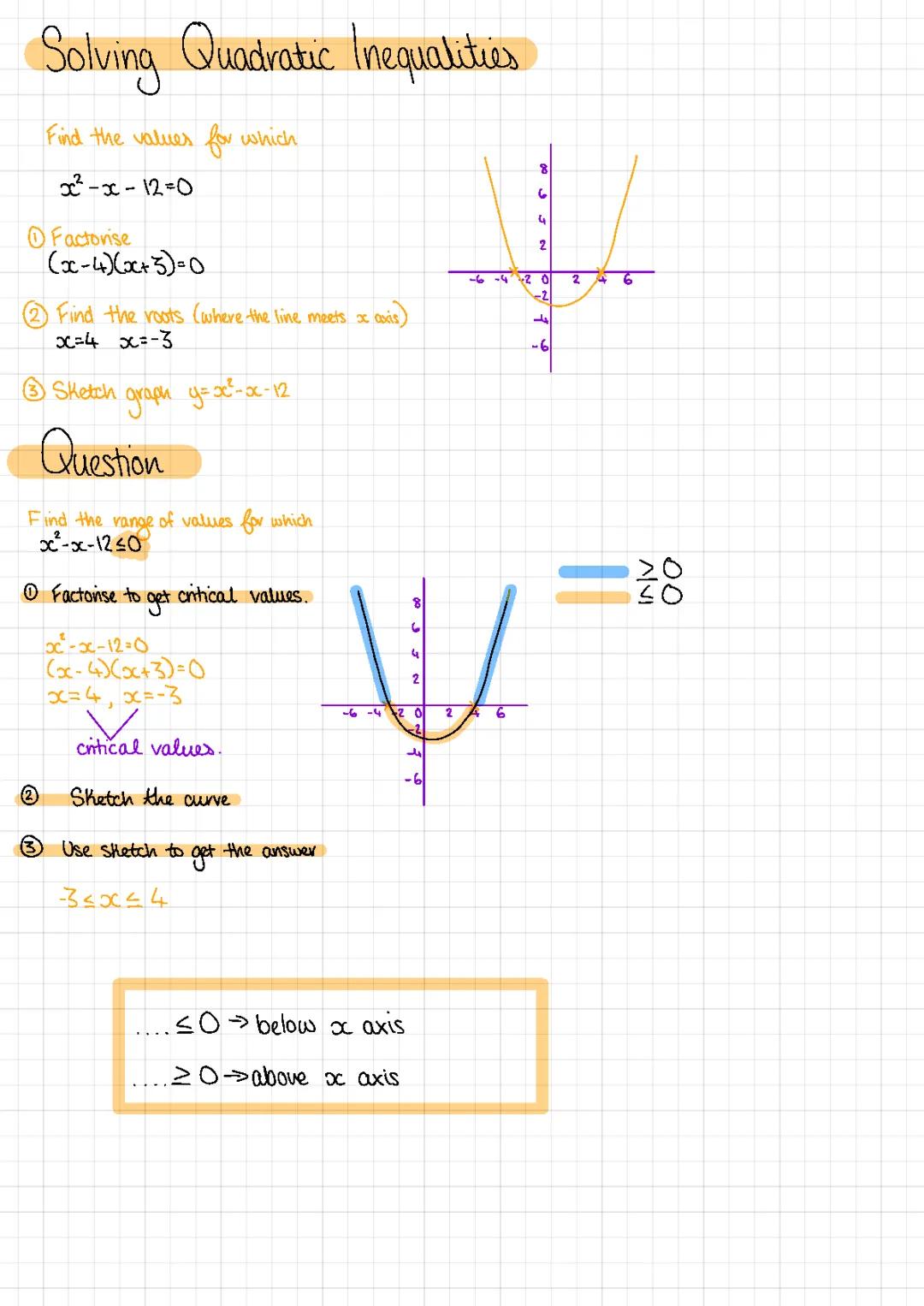 Solving quadratic inequalities