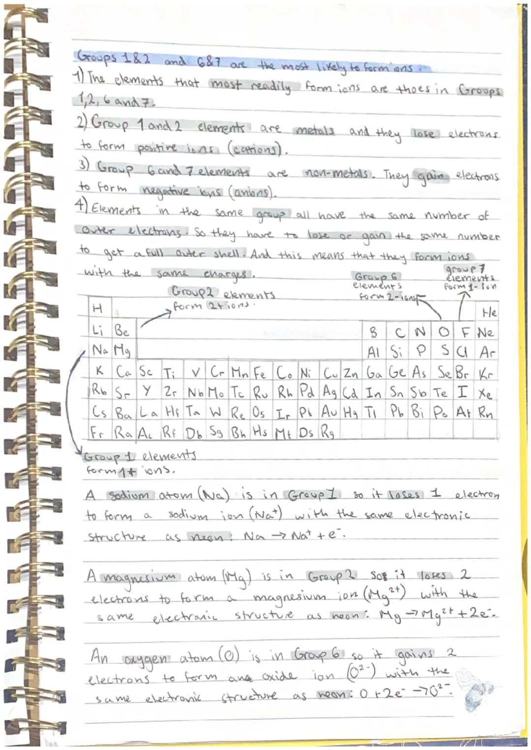IONS
crop
up all over the place in chemistry. You're gonna.
be able to explain how they form and predict the
charges of simple ions formed b