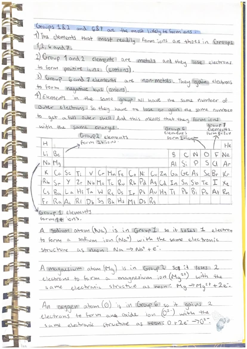 IONS
crop
up all over the place in chemistry. You're gonna.
be able to explain how they form and predict the
charges of simple ions formed b