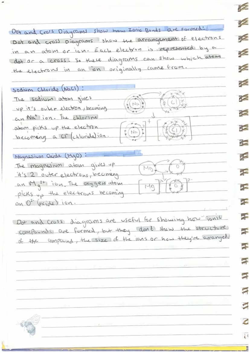 IONS
crop
up all over the place in chemistry. You're gonna.
be able to explain how they form and predict the
charges of simple ions formed b