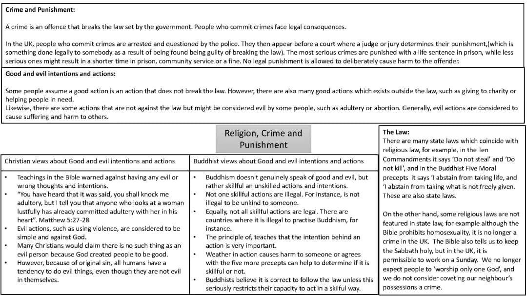 AQA GCSE Revision Notes: Religion and Punishment PDF - Theme E: Crime, Punishment, and Quotes