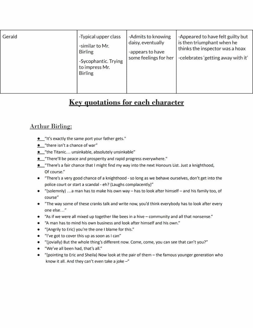 Brief character profiles on an inspector calls
Arthur Birling:
A rich factory owner who sacks Eva when she organizes a strike in protest aga