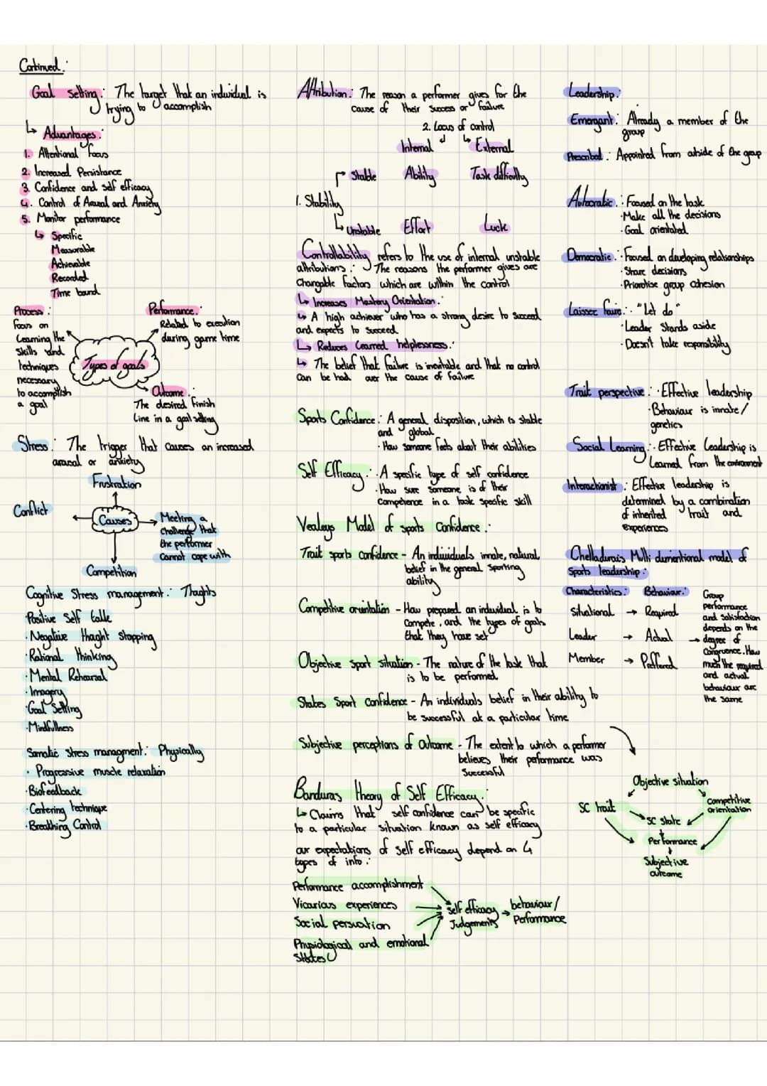 A Level PE paper 2