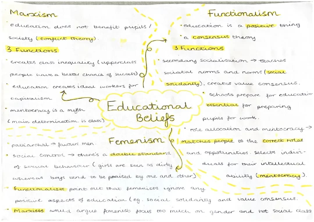 What's the Difference? Marxism, Functionalism, and Feminism in Education