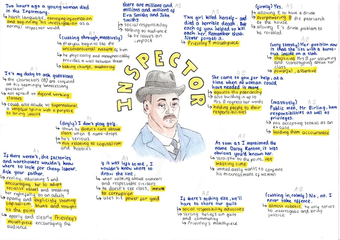 An Inspector Calls: Inspector Goole character sheet
