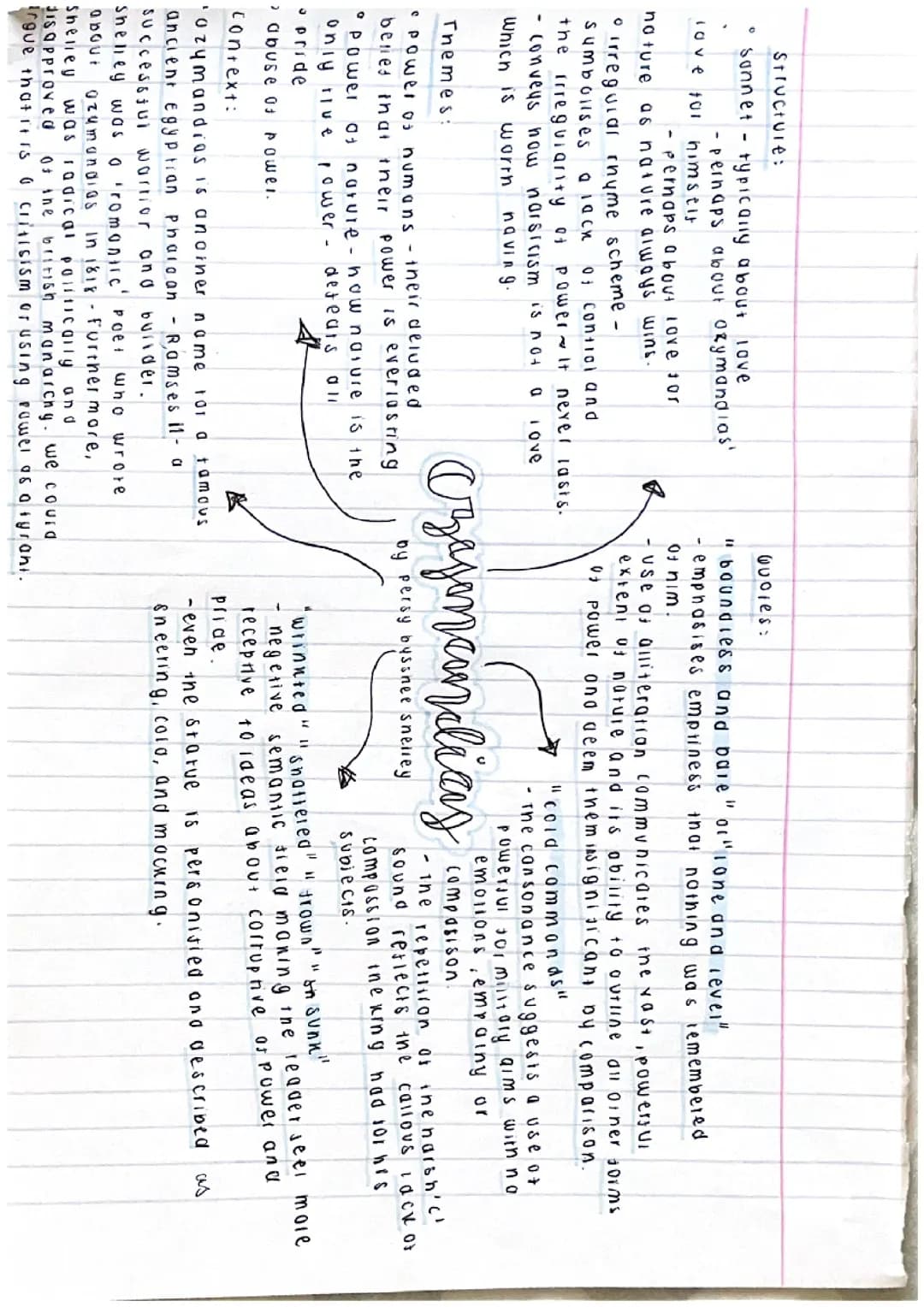 ozymandias analysis 
