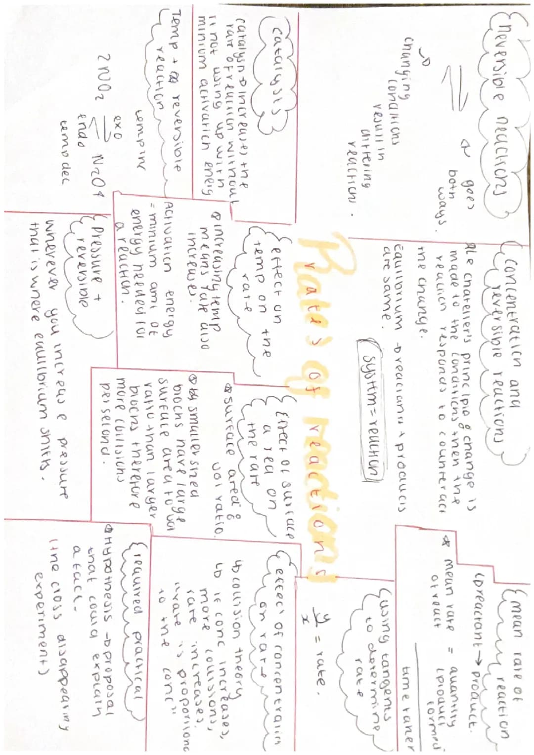 Chemistry Paper 2