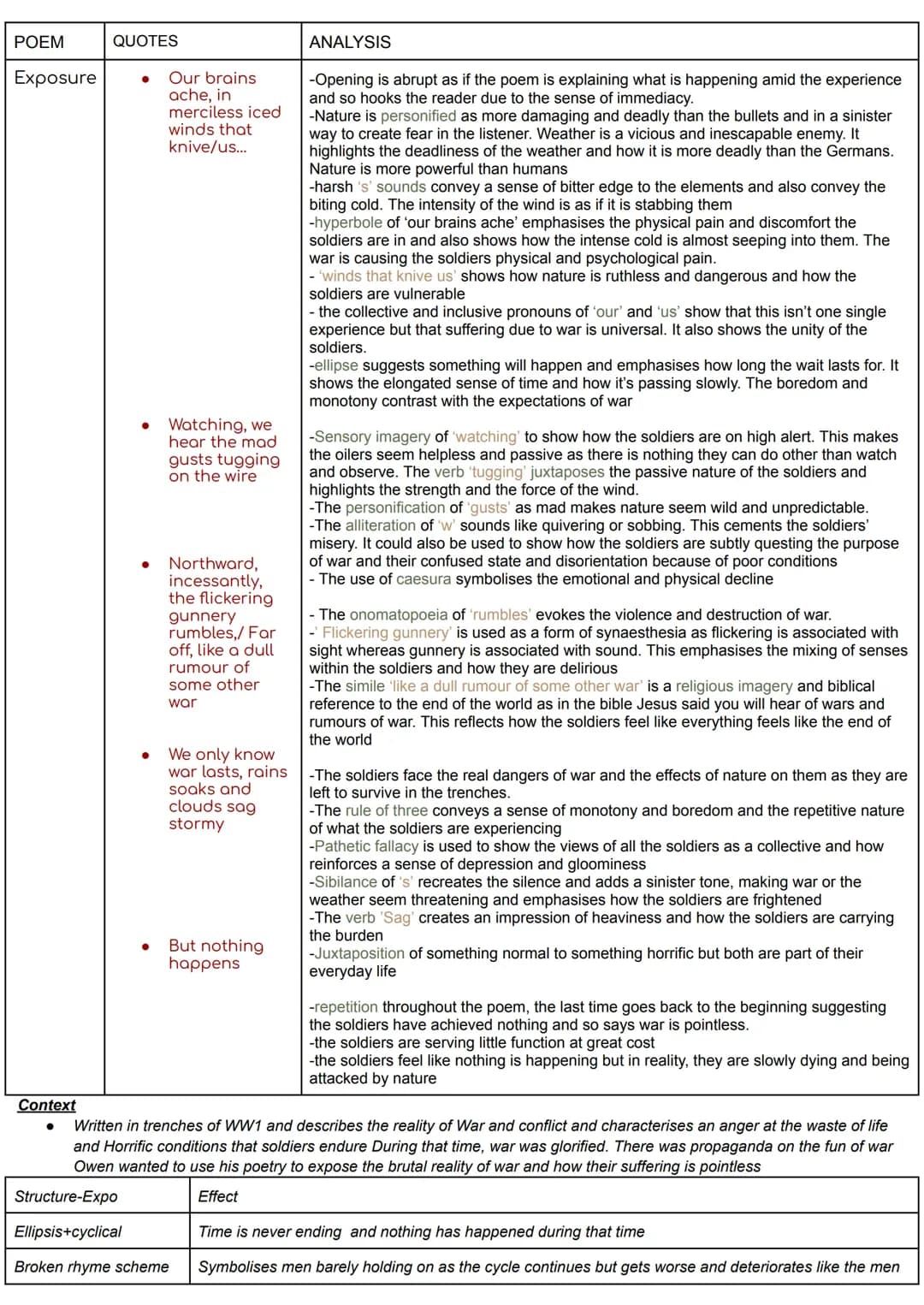 Exposure Grade 8-9 Analysis with Quotes