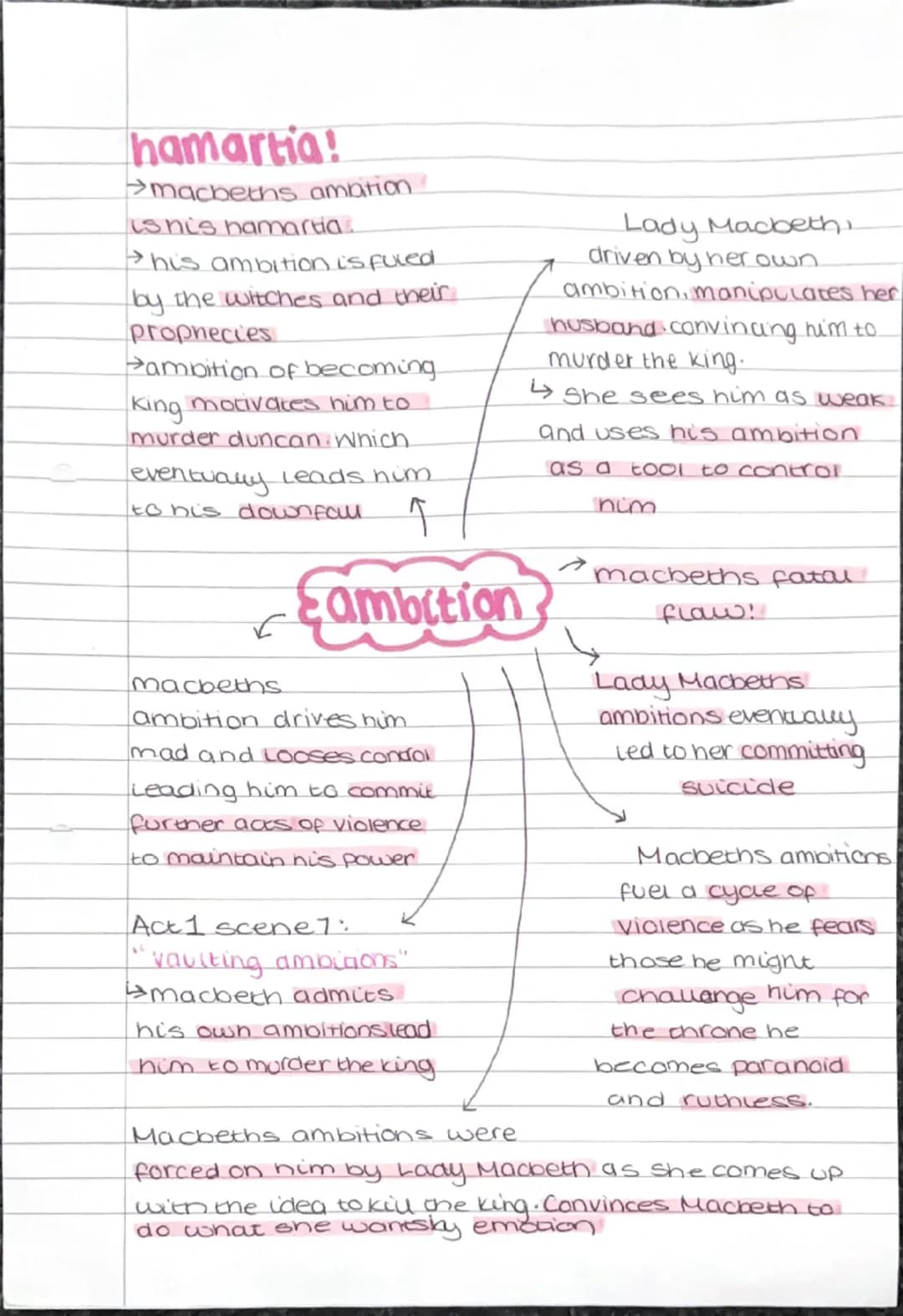 # hamartia!

→macbeth's ambition
is his hamartia

→his ambition is fueled
by the witches and their
prophecies

→ambition of becoming
king mo