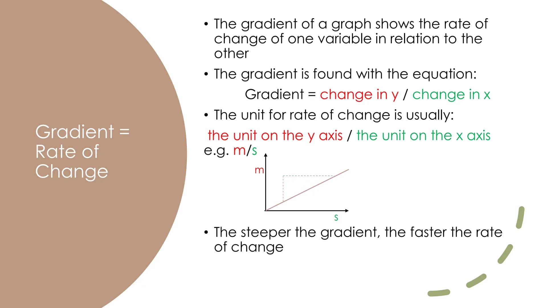 Using and
Interpreting Graphs Gradient =
Rate of
Change
●
●
The gradient is found with the equation:
Gradient = change in y / change in x
Th