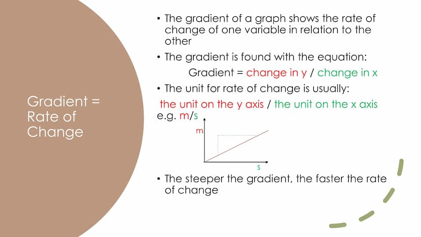 Using and
Interpreting Graphs Gradient =
Rate of
Change
●
●
The gradient is found with the equation:
Gradient = change in y / change in x
Th