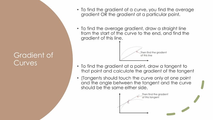 Using and
Interpreting Graphs Gradient =
Rate of
Change
●
●
The gradient is found with the equation:
Gradient = change in y / change in x
Th