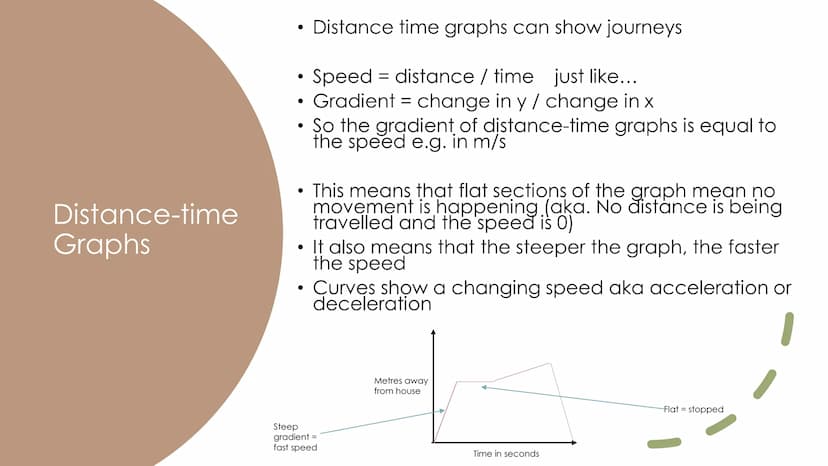 Using and
Interpreting Graphs Gradient =
Rate of
Change
●
●
The gradient is found with the equation:
Gradient = change in y / change in x
Th