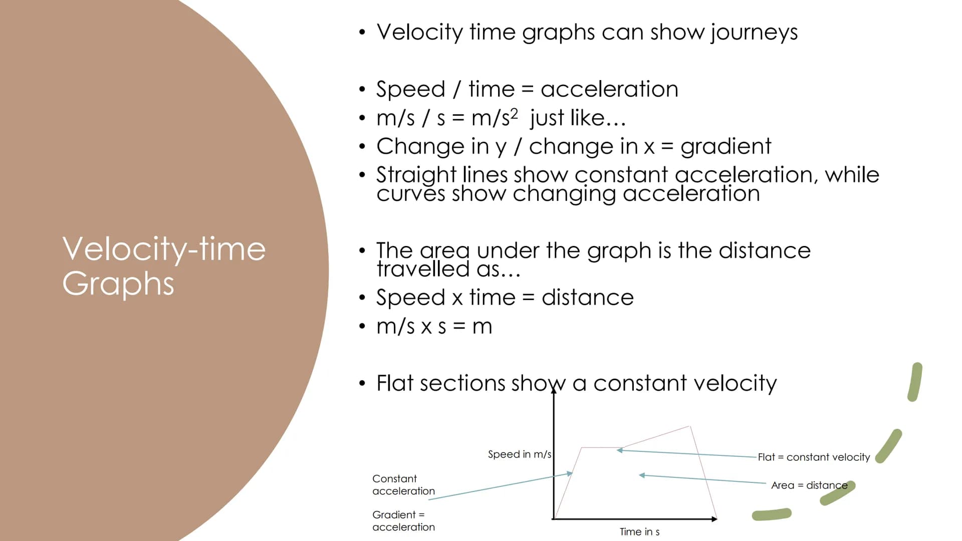 Using and
Interpreting Graphs Gradient =
Rate of
Change
●
●
The gradient is found with the equation:
Gradient = change in y / change in x
Th