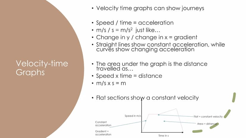Using and
Interpreting Graphs Gradient =
Rate of
Change
●
●
The gradient is found with the equation:
Gradient = change in y / change in x
Th