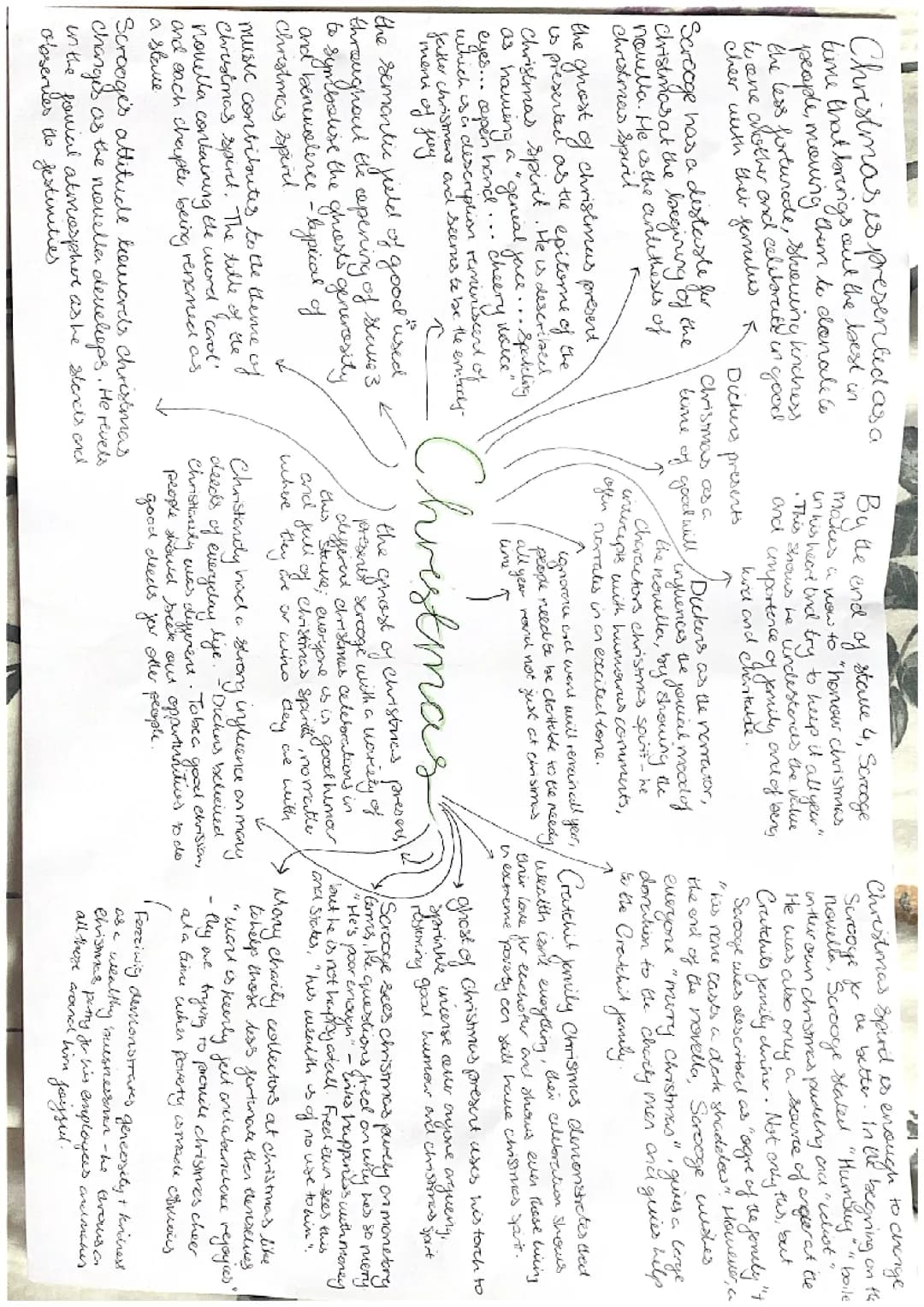 A christmas Carol Mindmaps