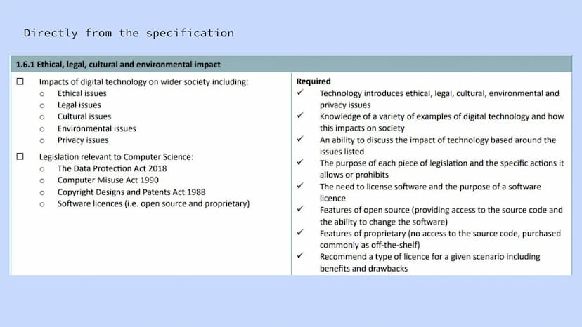 OCR GCSE J277 1.6
Summary: Issues Checklist
1.6
Ethical issues
Legal issues
Privacy issues
Environmental issues
Cultural issues
Laws related