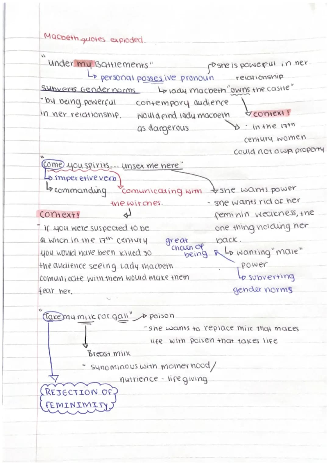 "
Macbeth quotes exploded.
under my Battlements"
L
5D she is powerful in ner
personal possesive pronoun. relationship.
Subverts Gender norms