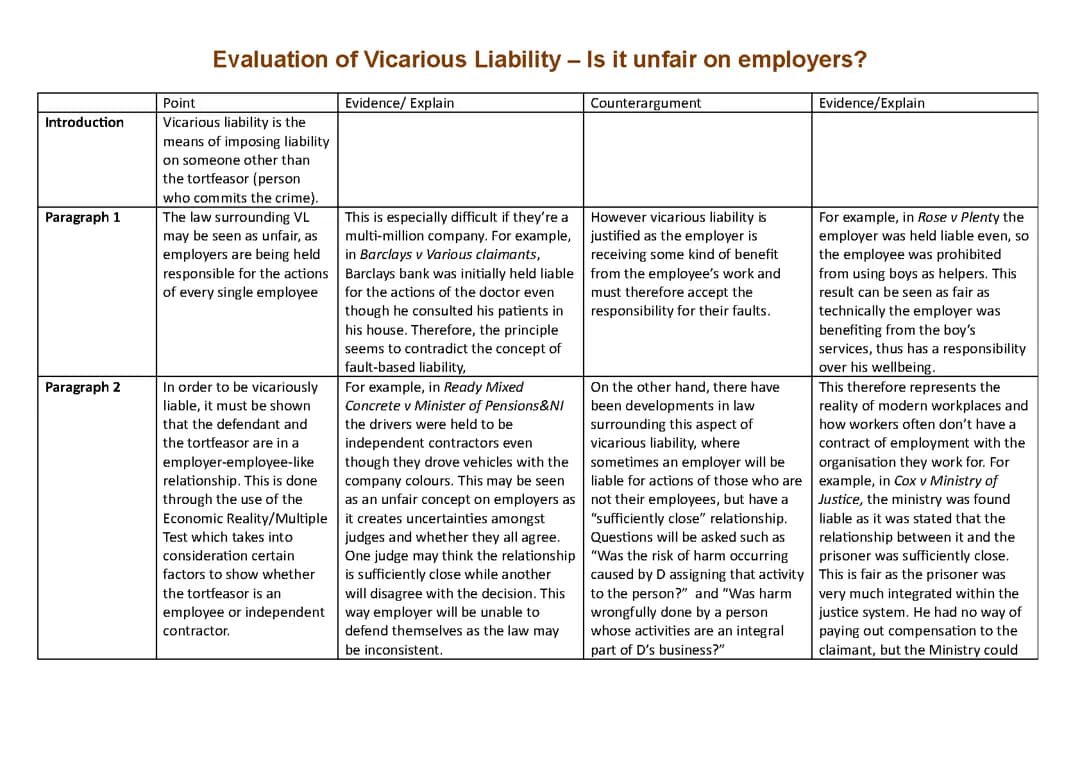 When Employers Are and Aren't Vicariously Liable: Simple Guide for Kids