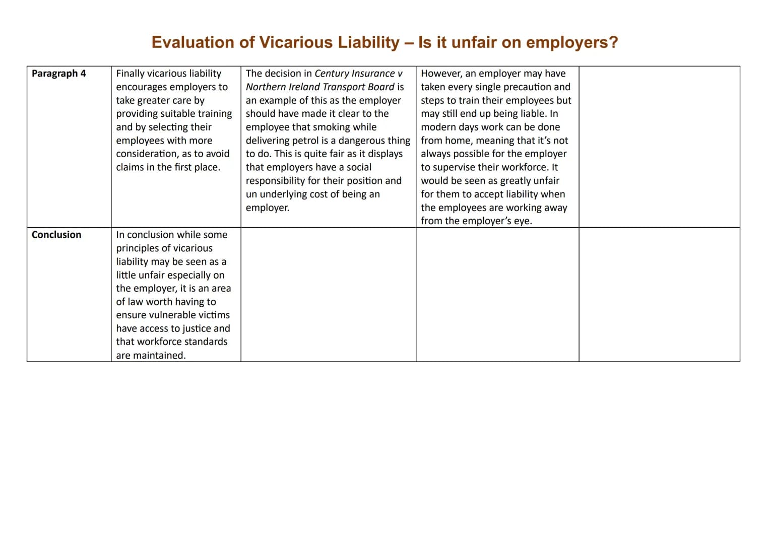 Introduction
Paragraph 1
Paragraph 2
Evaluation of Vicarious Liability - Is it unfair on employers?
Point
Vicarious liability is the
means o