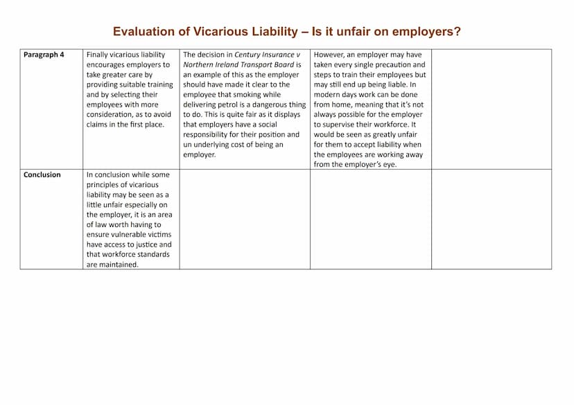 Introduction
Paragraph 1
Paragraph 2
Evaluation of Vicarious Liability - Is it unfair on employers?
Point
Vicarious liability is the
means o