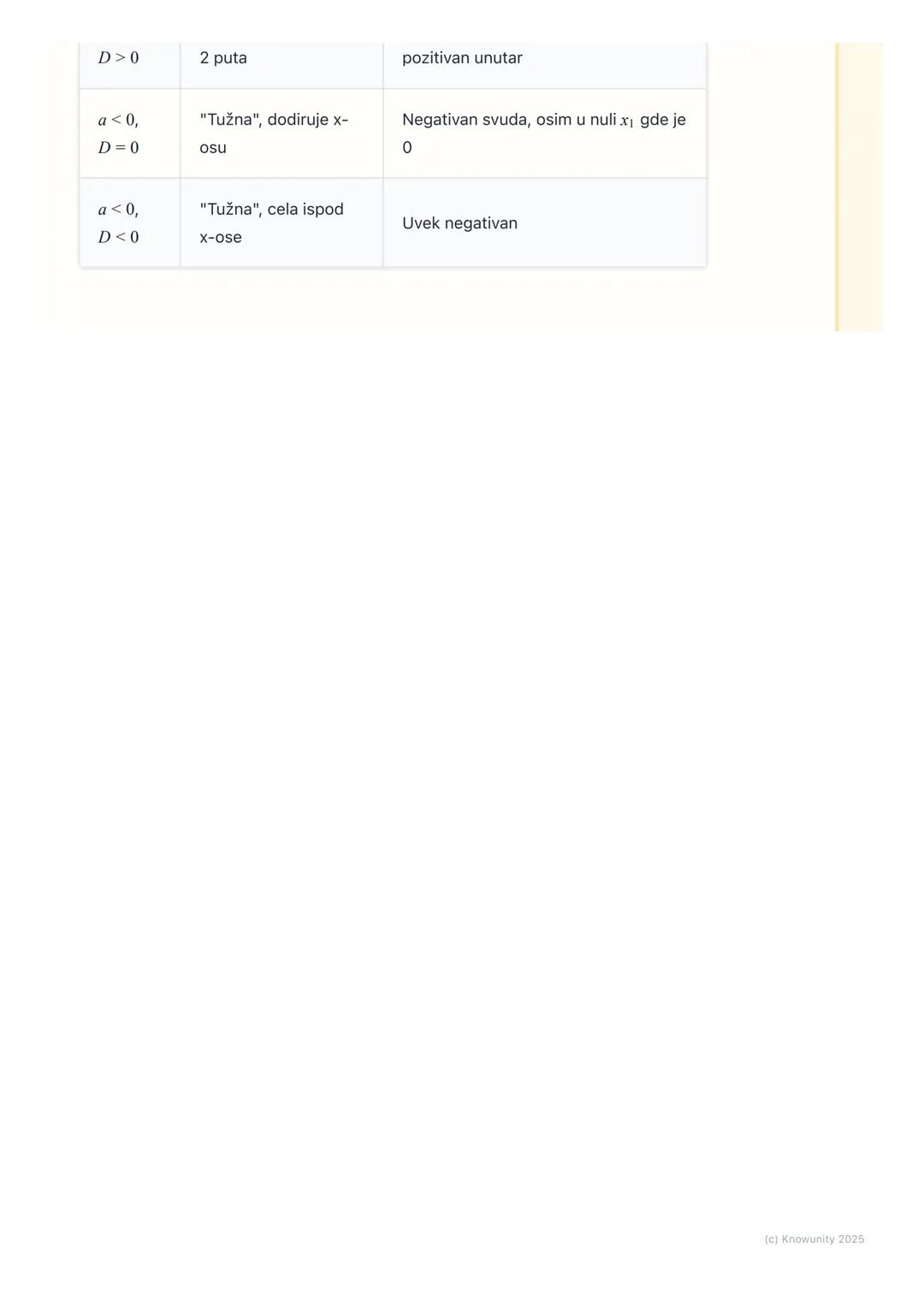# Kvadratne nejednačine

# Uvod u kvadratne nejednačine

Kvadratne nejednačine su nejednačine gde se nepoznata $x$ pojavljuje na
drugi stepe