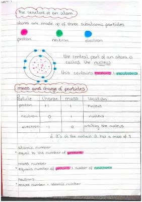 Know nat5 chemistry - unit 1 thumbnail