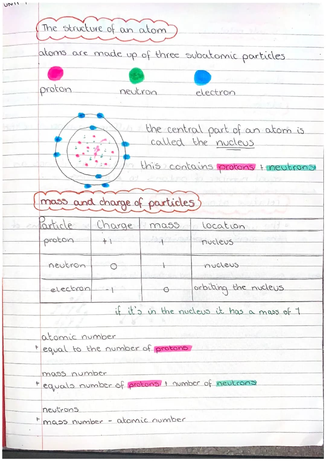 UNII
4
The structure of an atom"
atoms are made up of three subatomic particles
+
proton
+
ㅏ
mass and charge of particles
Particle
proton
ne