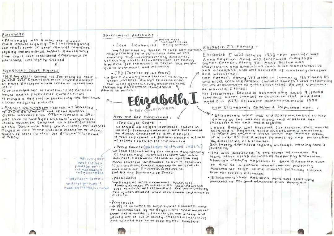 Elizabeth I’s Government Mindmap ~ Elizabethan England 