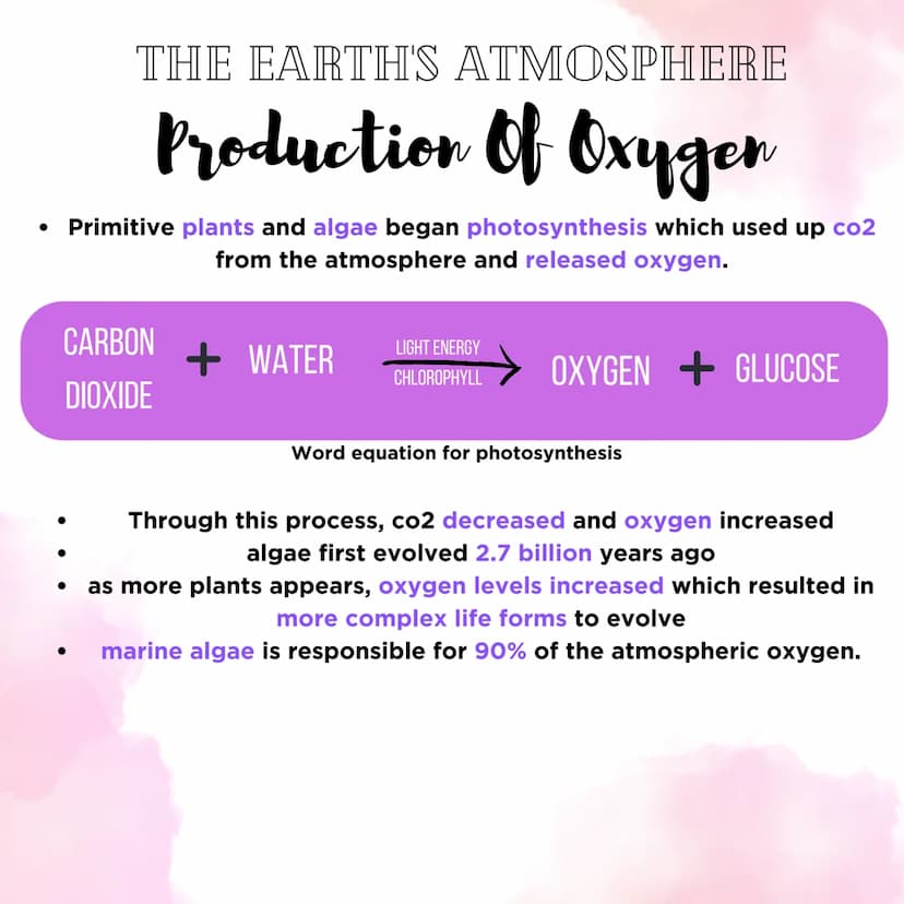 THE EARTH'S ATMOSPHERE
Evolution of the Atmosphere
theories on the development of the atmosphere have altered and
developed snce it happened
