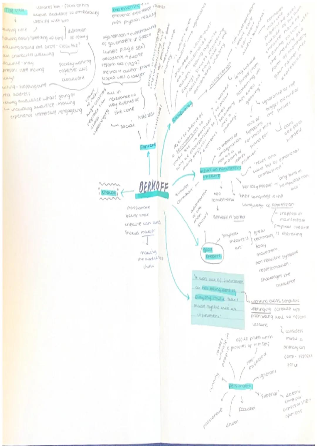 problematic consequences-
prevented his assinuation.
un' the west
1
reflects in epur
theatre Style
political opusions.
theory and cheamcal n