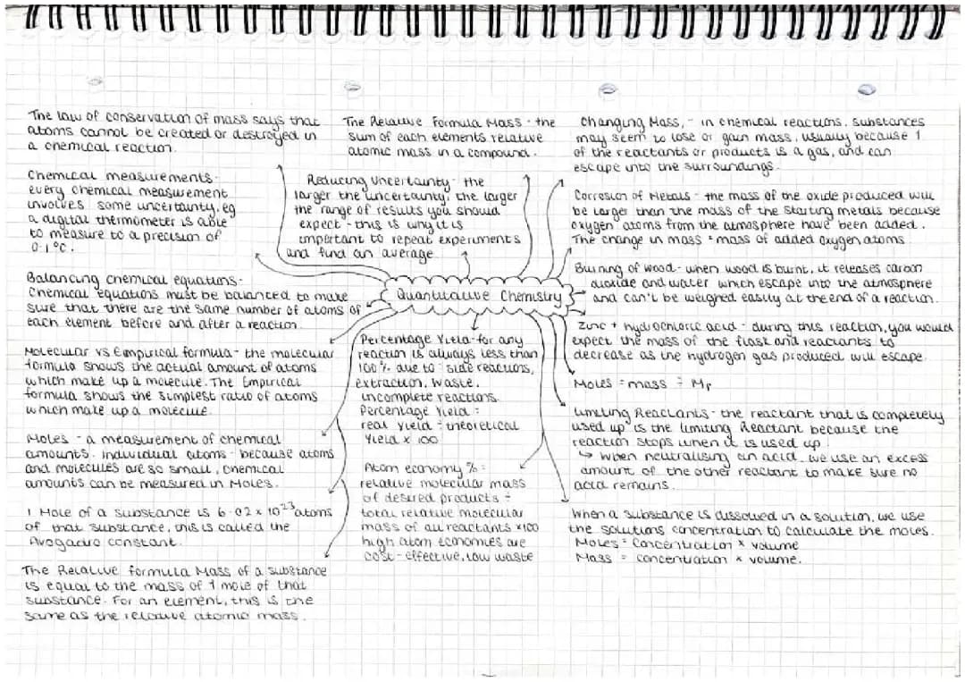 Quantitative Chemistry notes 