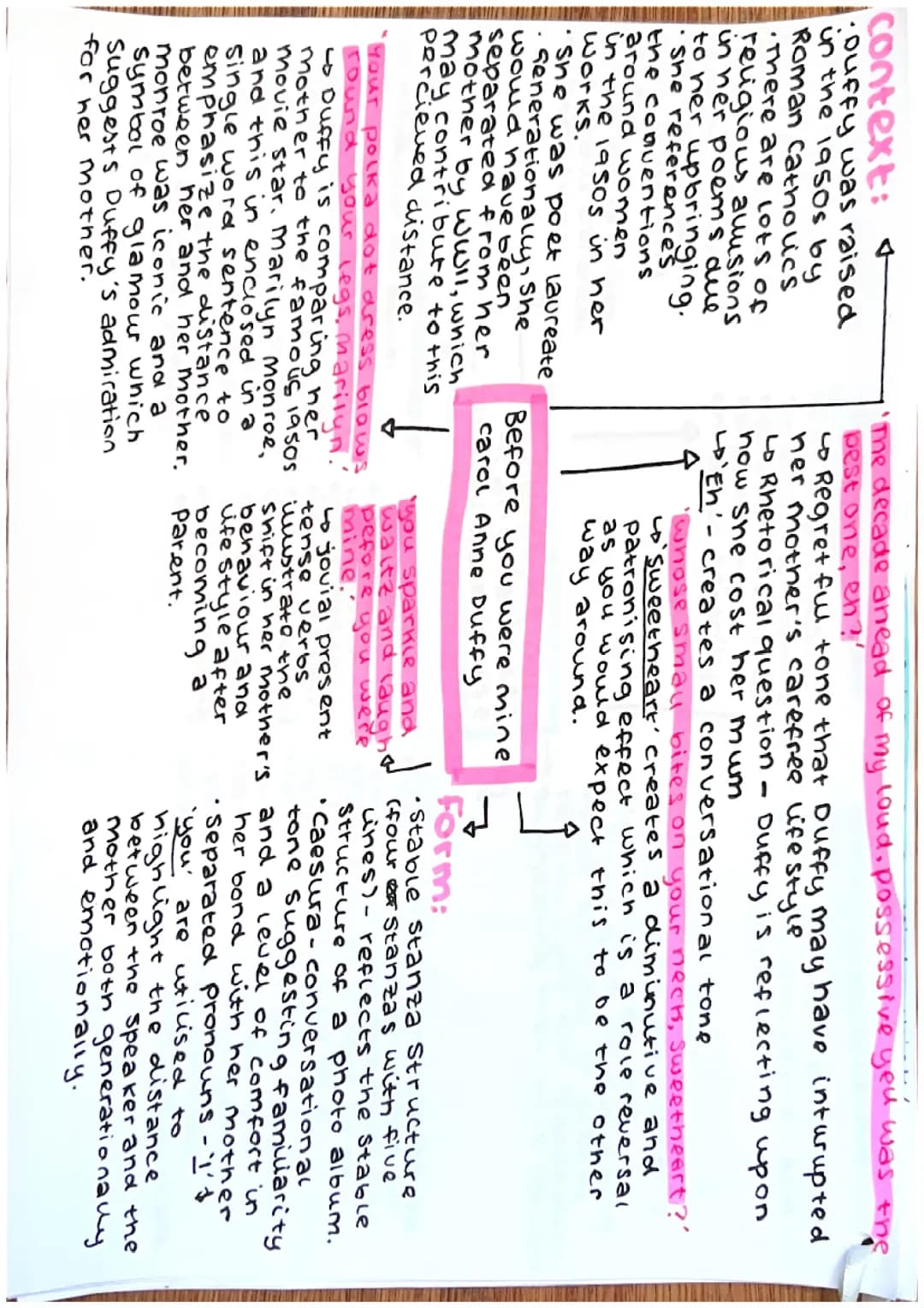 Love and Relationships Poetry quotes, form, context analysis.