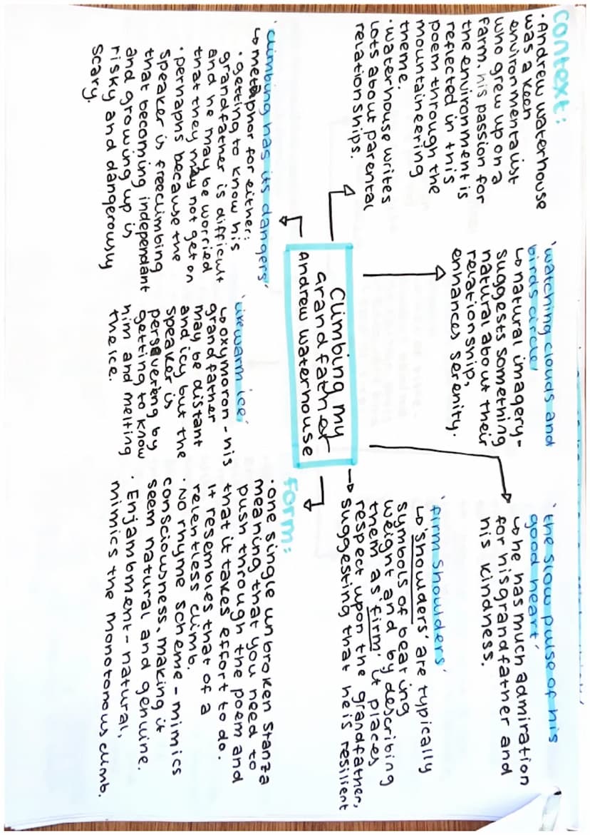 context:
·Duffy was raised
in the 1950s by
Roman Catholics
There are lots of
religious alusions
in her poems due
to her upbringing.
.
• She 