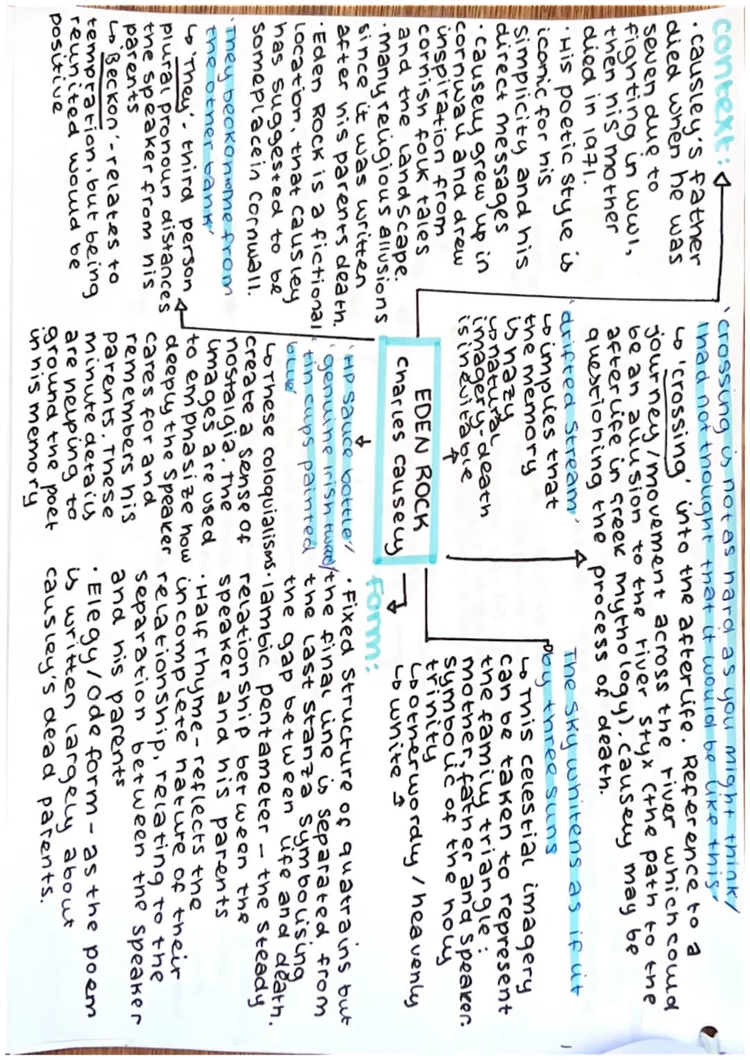 context:
·Duffy was raised
in the 1950s by
Roman Catholics
There are lots of
religious alusions
in her poems due
to her upbringing.
.
• She 