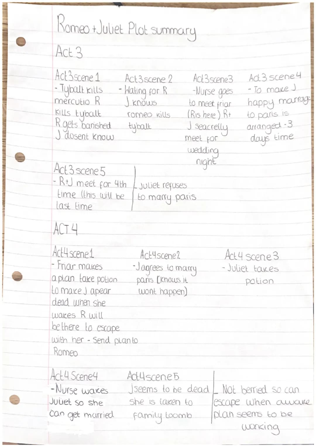 Romeo + Juliet context.
Astrology: People of that time belived a
persons futer was decided
Stars and plannets
by
the
-Shakesphere uses his i