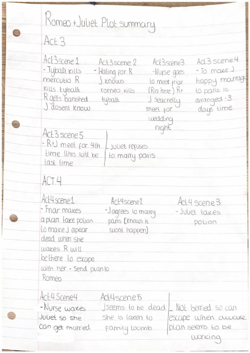 Romeo + Juliet context.
Astrology: People of that time belived a
persons futer was decided
Stars and plannets
by
the
-Shakesphere uses his i