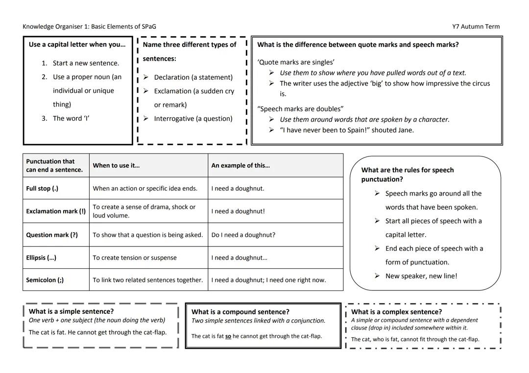 BASIC ELEMENTS :SPAG ENGLISH