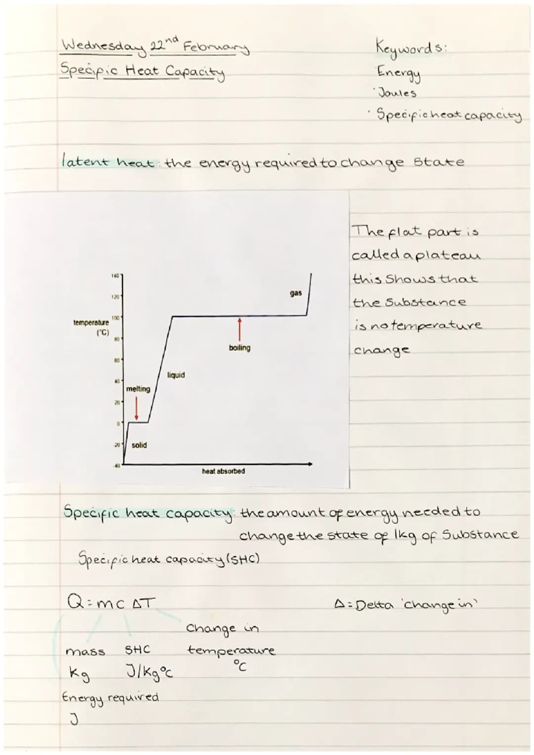 Wednesday 22nd February
रश्मव
Specific Heat Capacity.
temperature
(°C)
latent heat the energy required to change state
140
1201
1001
80
601
